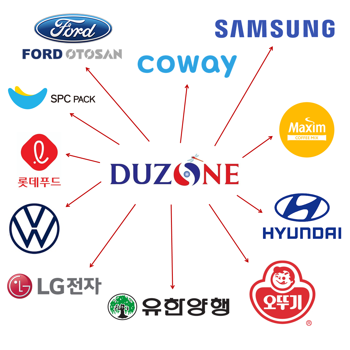 Clients_kor_20260504.PNG