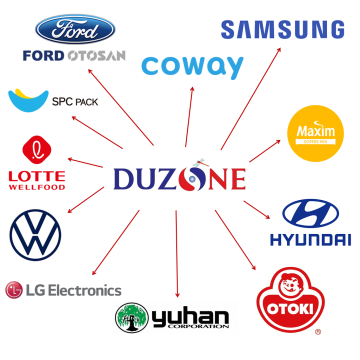 Leading companies extensively use Duzone HMA.